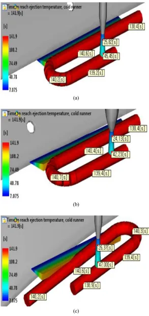Fig. 7. Analysis of the clamping force diagram 