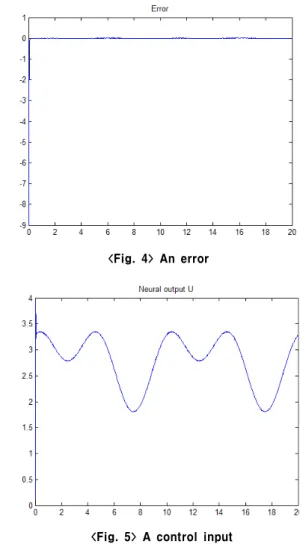 Fig.  3  shows  the  output  of  plant  and  desired  signal.  Fig.  4  shows  the  error       between  the  reference  signal        and  the  output  of  plan 