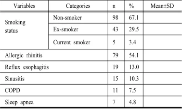Table l. Demographic Characteristics of the Participants (N=146)
