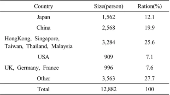 Table 1. Survey Sample Size