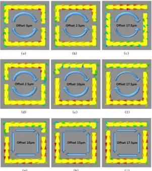 Fig. 7. Surface current density of an ASLR operated in  mode 2 (a)~(c) at eigen resonance (d)~(f) at  Fano resonance