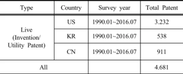 Table 1. Analysis Data