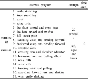 Table 3. The change of body fat