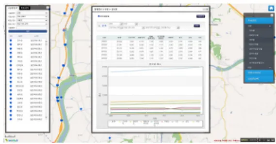 Fig. 7. BIS screen shot of GIS based location and basic  information