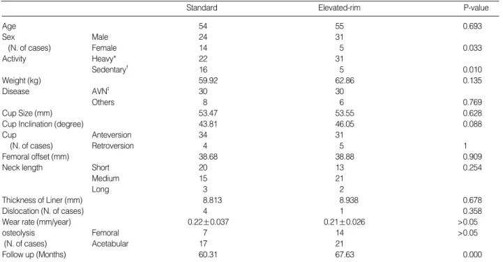 Fig. 1. Lateral cross-table roentgenogram demonstrating mea- mea-surement method of acetabular component anteversion
