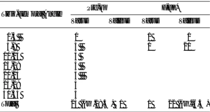 Fig. 2. Surgical technique of modified Scuderi method.