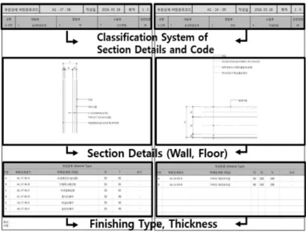Fig. 2. Example of Section Details Code 