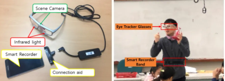 Fig. 2.  Recording  environment.