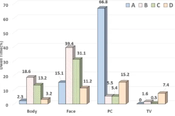 Fig. 4.  Visual  attention  of  intro.