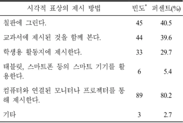 Table 4.  How  to  present  visual  representations