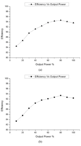 Table 1. Design parameter for Recycling load