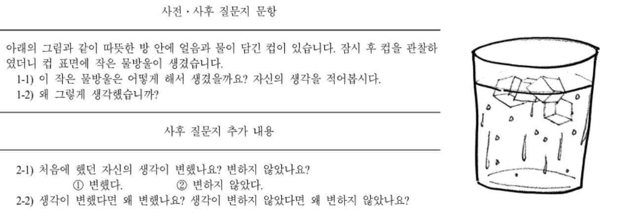 Table 2.  Pre  and  post  open-ended  questionnaire 사전․사후 질문지 문항 아래의 그림과 같이 따뜻한 방 안에 얼음과 물이 담긴 컵이 있습니다