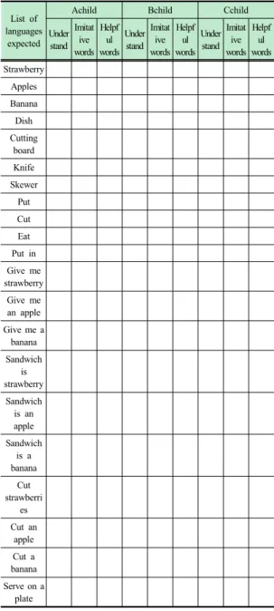 Table 4. Expected vocabulary list List of 