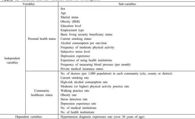Table 1.  Variables and sub-variables used for investigation