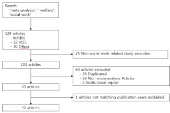 Fig. 1.  Literature search strategy
