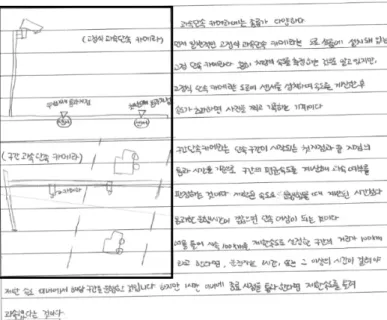 Fig. 2.  The  example  of  science  writing  output  based  on  science  core  competencies.맥락이다