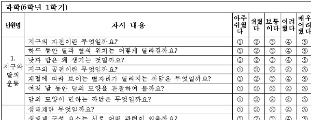Fig. 1.  The  example  of  test  items  on  the  student's  psychological  difficulty  with  contents  of  science  textbooks