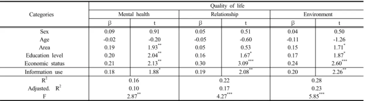 Table 2.  Descriptive Statistics of Variables                 Categories Alone General