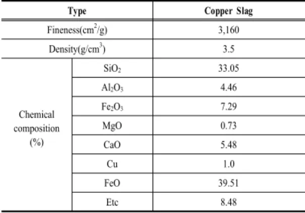 Fig. 1.  Copper Slag