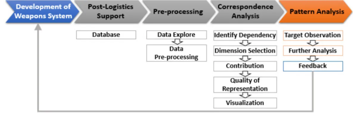 Fig. 1.  Research Framework