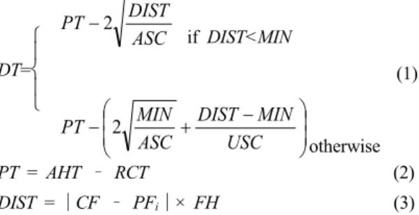 Fig. 2.  An example of legacy system and reservation call  system with MD.