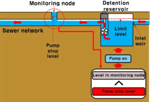 Fig. 1.  Research flow