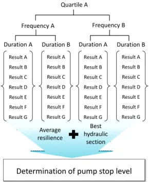 Fig. 4.  Calculation for determining pump stop level