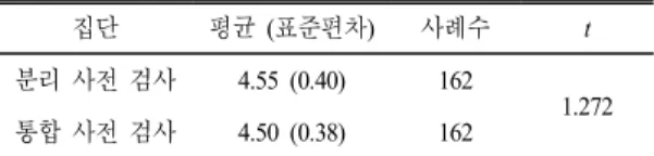 Table 1.  Research  design 연구절차 O 1       X      O 2