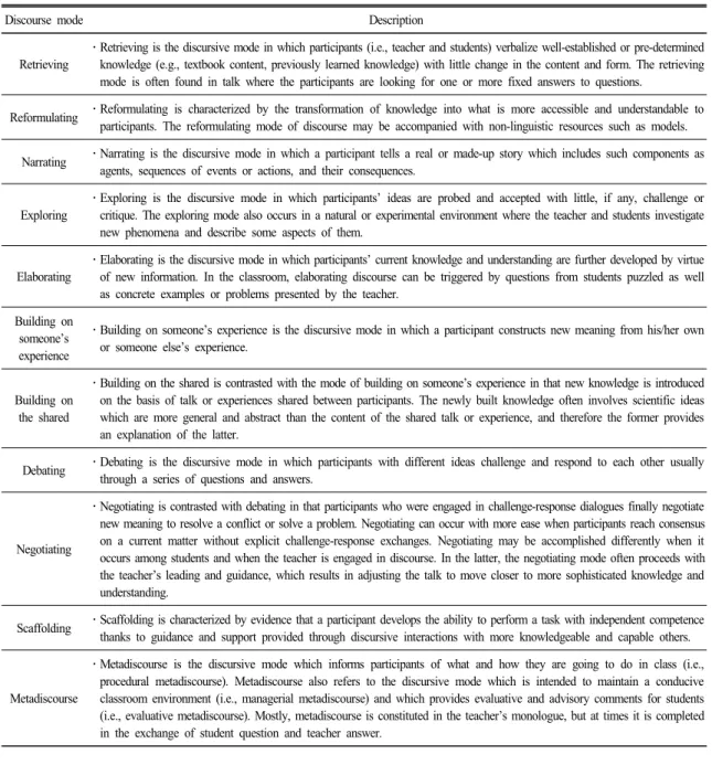 Table 1.  The  framework  for  the  analysis  of  science  classroom  discourse  (source:  Oh  &amp;  Campbell,  2013) 