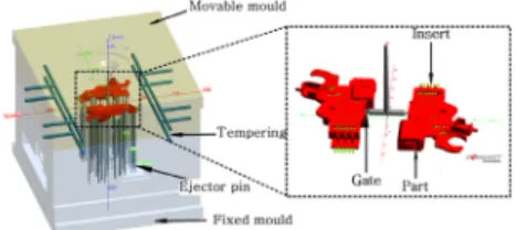 Fig. 1. Shape of Injection mould and product modeling