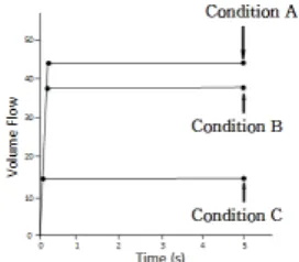 Table 2. Process condition for injection flow optimization