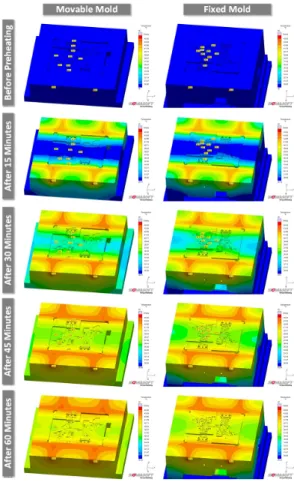 Fig. 10. Mould temperature distribution of pre-heating  the mould to a temperature of 45〫  C for 1 hour