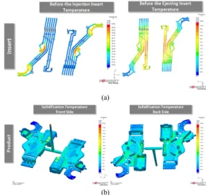 Fig. 11. After pre-heating is done mould temperature  distribution of the thermal calculation process