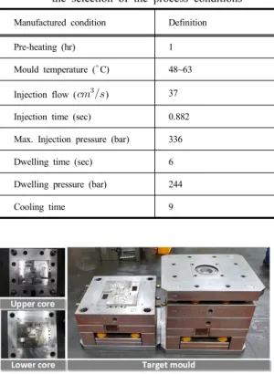 Fig. 17. Moulded products for injection molding