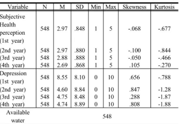Table  2.  Subjective Health Perception and depression   Technical statistics