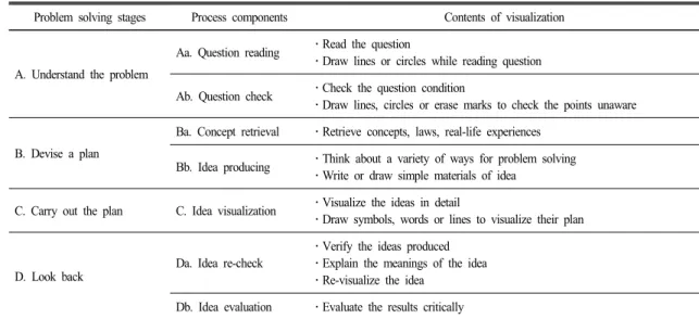 Table 1.  Analysis  framework  for  creative  science  problem  solving  for  visualization