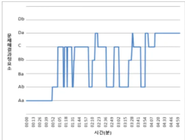 Fig. 2. Mina's answer on creative science problem solving using  visualization.