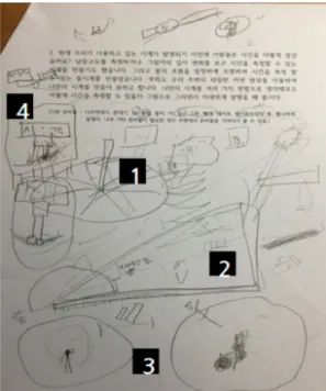Fig. 7. Seongjin's  visualization  and  think-aloud  process.
