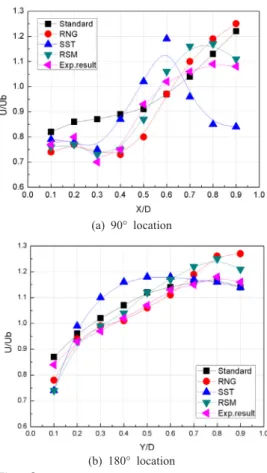 Table 2.  Properties of working fluids Working 