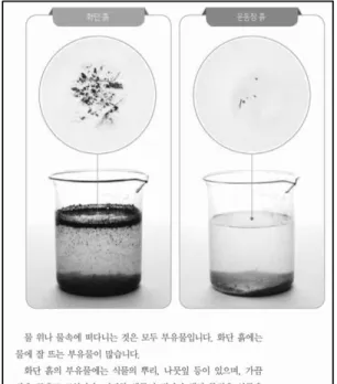 Fig. 3.  Supplementary  type  (Ministry  of  Education,  2014a)