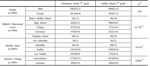 Table 1.  Levels of Multicultural Acceptability