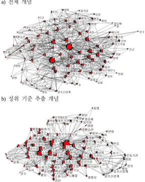 Fig. 6.  Semantic  network  graph  in  ‘human  body’s  structure  and  function’  unit