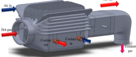 Fig. 1.  Configuration of the Heat exchanger