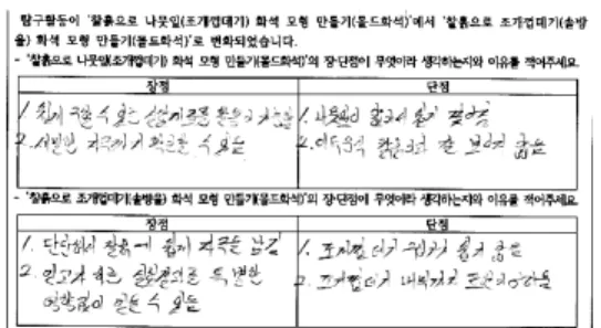 Fig. 3.  Example  of  the  teachers’  conceptions  survey  about  changes  of  the  inquiry  activity