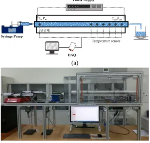 Fig.  4. Experimental apparatus for measurement of  dynamic thermal conductivity