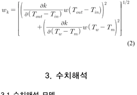 Fig. 5. Measured dynamic thermal conductivity values  of  1 vol. % SiO 2  nanofluids over time