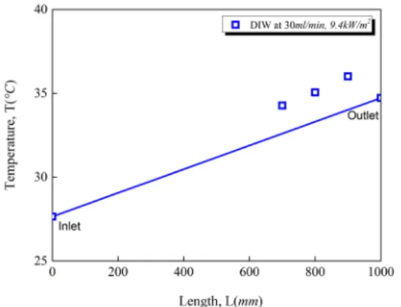 Fig.  9. Comparison of static and dynamic thermal  conductivity ratio (k nf /k bf ) between DIW and  SiO 2  nanofluids at different heat fluxes