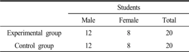 Table 1.  The  study  subjects                                  (Unit:  Person) Students
