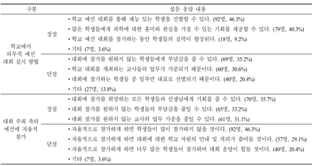 Table 7.  Teachers'  perceptions  on  the  advantages  and  disadvantage  of  different  types  of  preliminary  science  contest