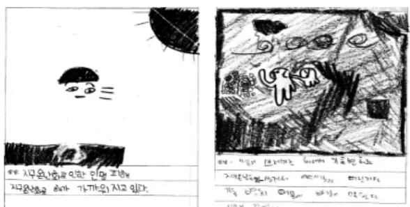 Fig. 2.  Student's  misconception  of  global  warming  and  climate  changes